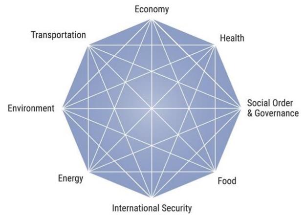 Cascade polycrisis systems v2