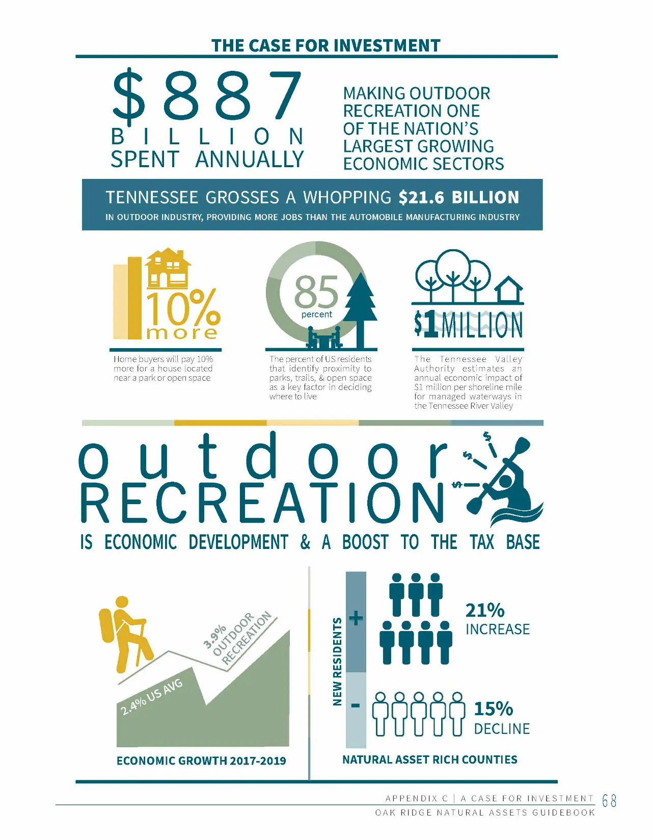 Outdoor recreation